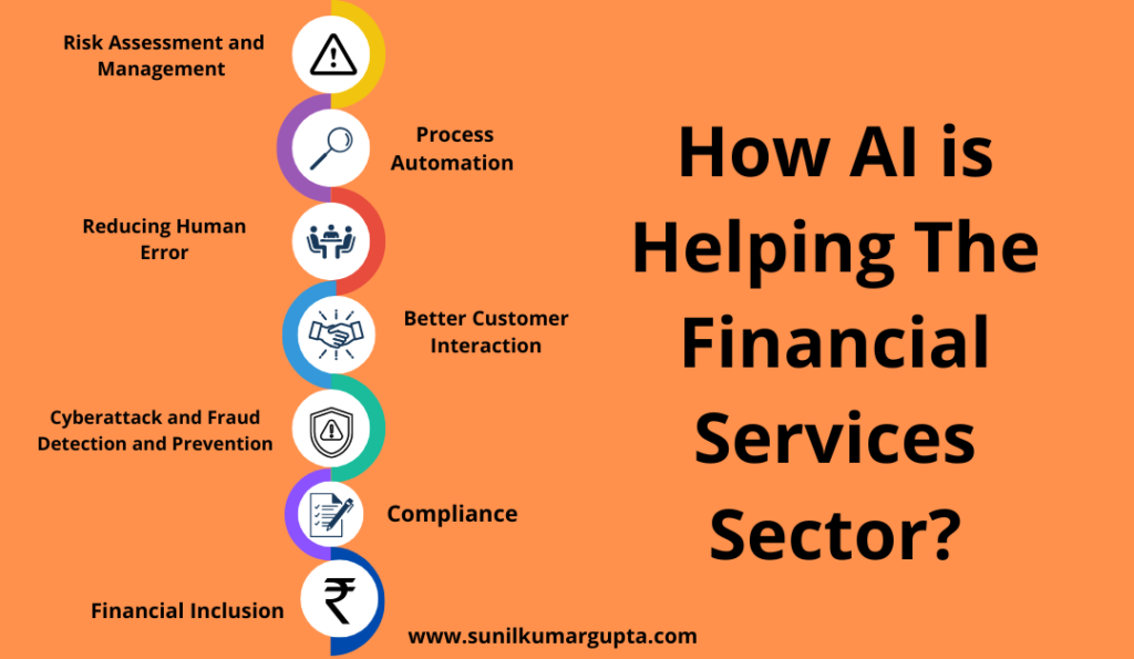 Contribution of Artificial Intelligence in Financial Services To Boost Indian Economy
