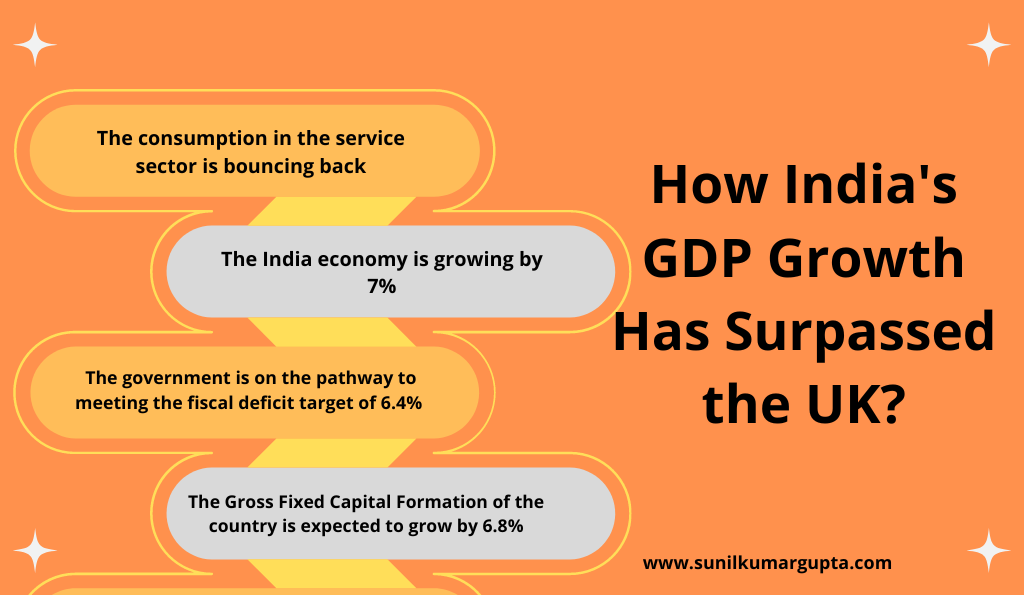 How India's GDP Growth Has Surpassed the UK