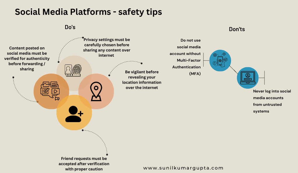 Social Media Platforms - safety tips 