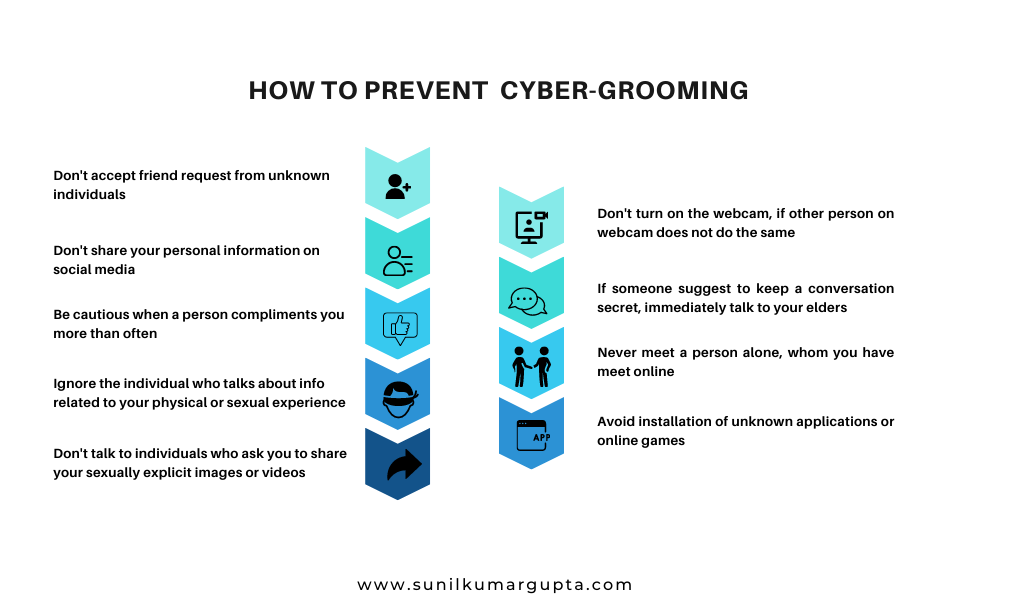 How to Prevent  cyber-Grooming