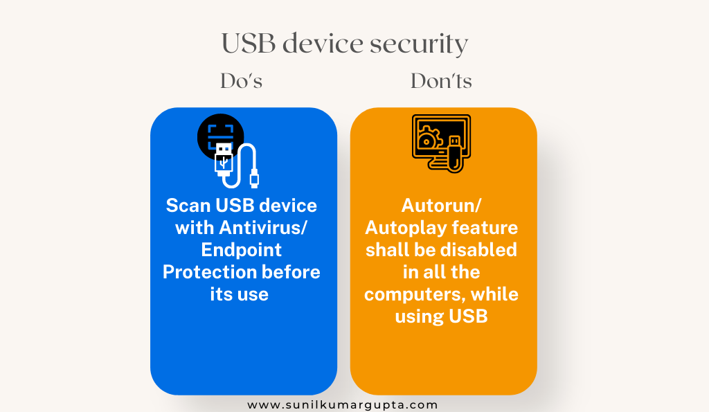 USB device security