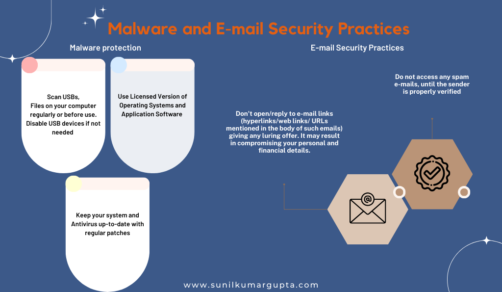 Malware and E-mail Security Practices