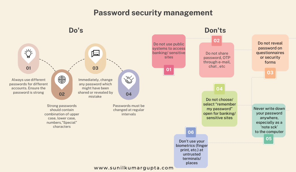 Password security management