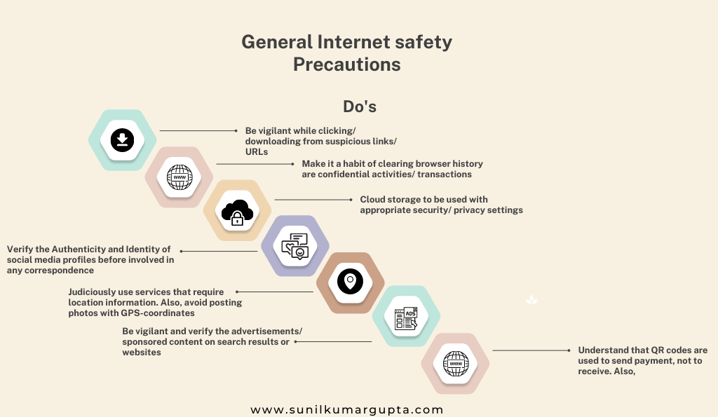 General Internet safety Precautions